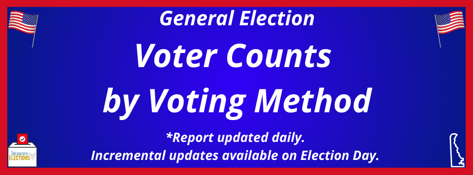 2024 General Election Voter Count by Voting Method